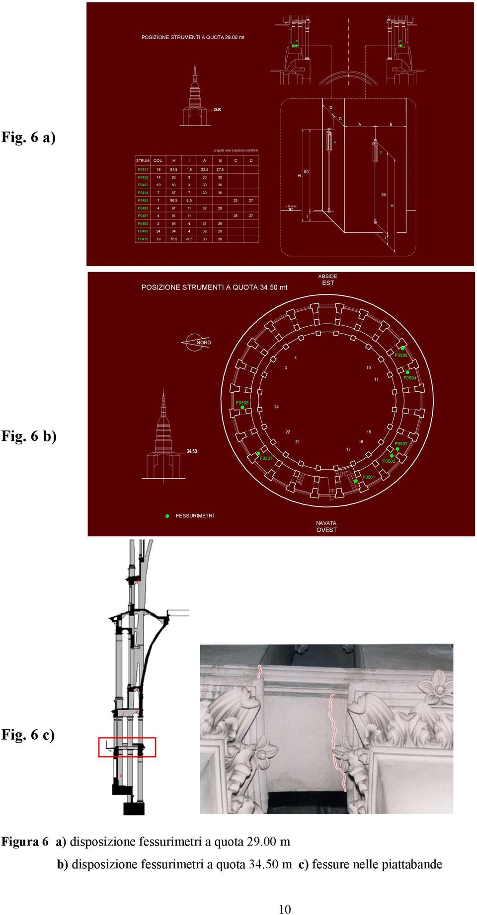 7 mt H 7 91 11 25 27 I 8 2 8 31 29 9 2 8 32 28 19 76.5 3.5 I POSIZIONE STRUMENTI A QUOTA 3.5 mt ABSIDE EST NORD 55 3 11 5 56 2 ig.