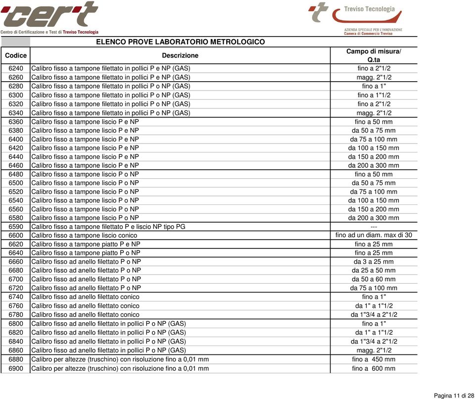 pollici P o NP (GAS) fino a 2"1/2 6340 Calibro fisso a tampone filettato in pollici P o NP (GAS) magg.