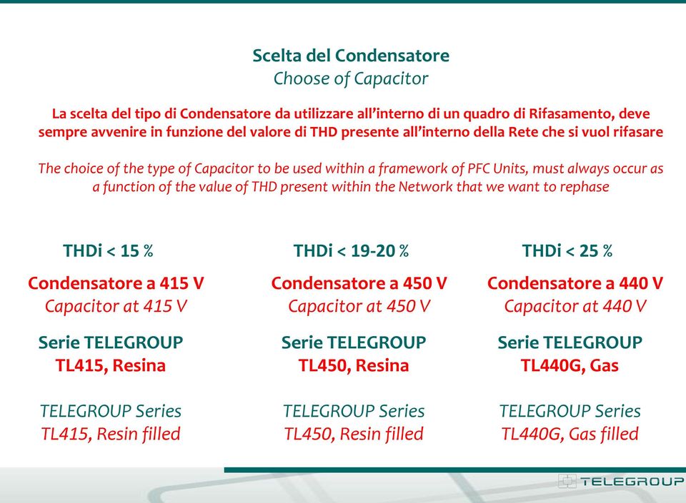 Network that we want to rephase THDi < 15 % Condensatore a 415 V Capacitor at 415 V Serie TELEGROUP TL415, Resina TELEGROUP Series TL415, Resin filled THDi < 19-20 % Condensatore a 450 V