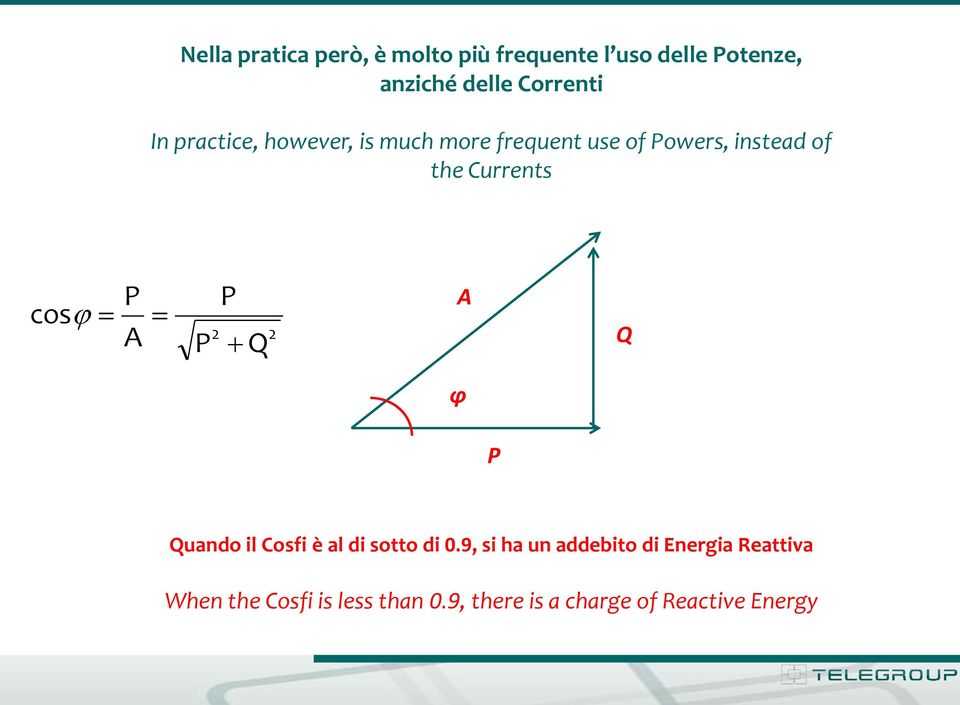 Currents cos P A P 2 P Q 2 A Q φ P Quando il Cosfi è al di sotto di 0.