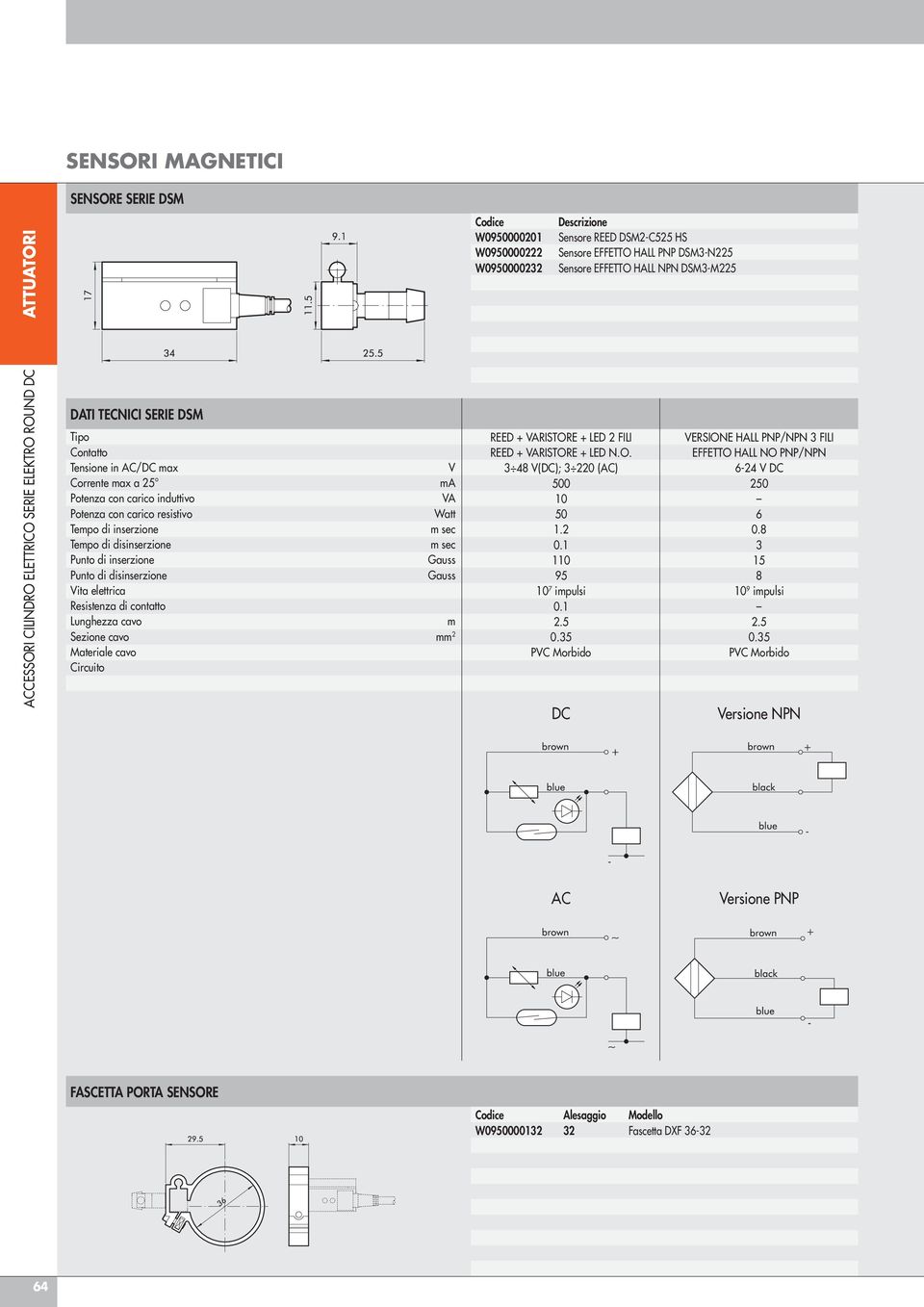 Gauss Punto di disinserzione Gauss Vita elettrica Resistenza di contatto Lunghezza cavo m Sezione cavo mm 2 Materiale cavo Circuito REED + VRISTORE + LED 2 FILI REED + VRISTORE + LED N.O. 3 48 V(DC); 3 22 (C) 5 1 5.