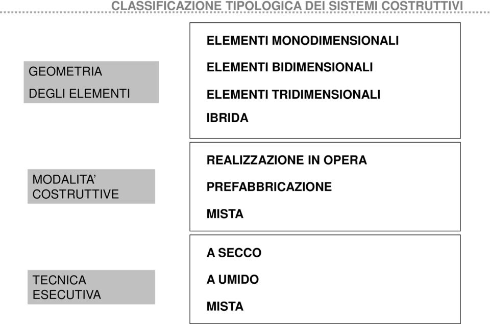 ELEMENTI TRIDIMENSIONALI IBRIDA MODALITA COSTRUTTIVE