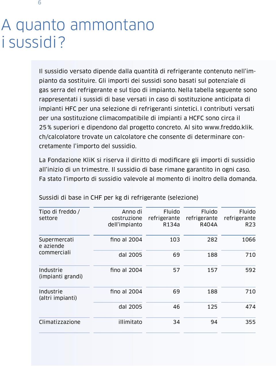 Nella tabella seguente sono rappresentati i sussidi di base versati in caso di sostituzione anticipata di impianti HFC per una selezione di refrigeranti sintetici.