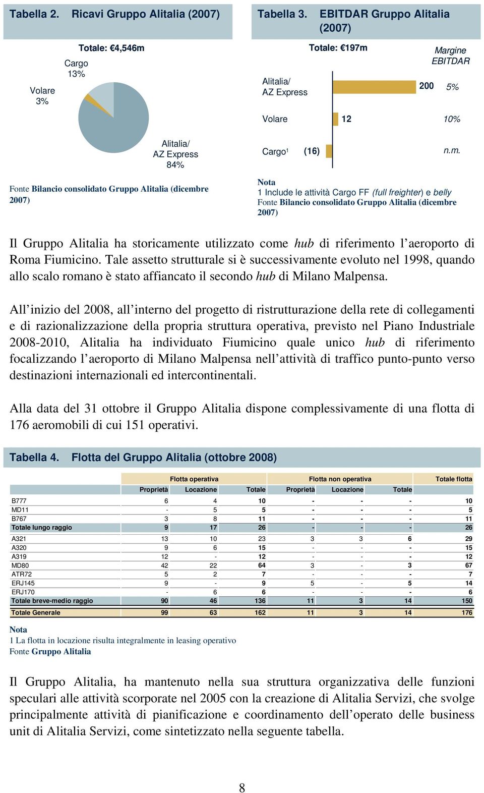 Alitalia (dicemb