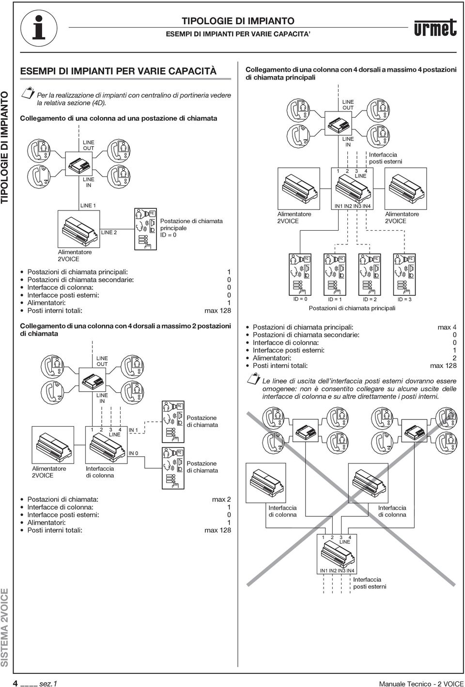 Collegamento di una colonna ad una postazione 1 2 principale ID = 0 Collegamento di una colonna con 4 dorsali a massimo 4 postazioni principali 1 2 3 4 Postazioni principali: 1 Postazioni secondarie: