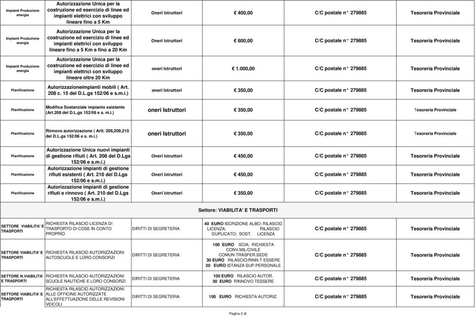 208,209,210 oneri Istruttori 350,00 del D.L.gs 152/06 e s. m.i.) Autorizzazione Unica nuovi impianti di gestione rifiuti ( Art. 208 del D.