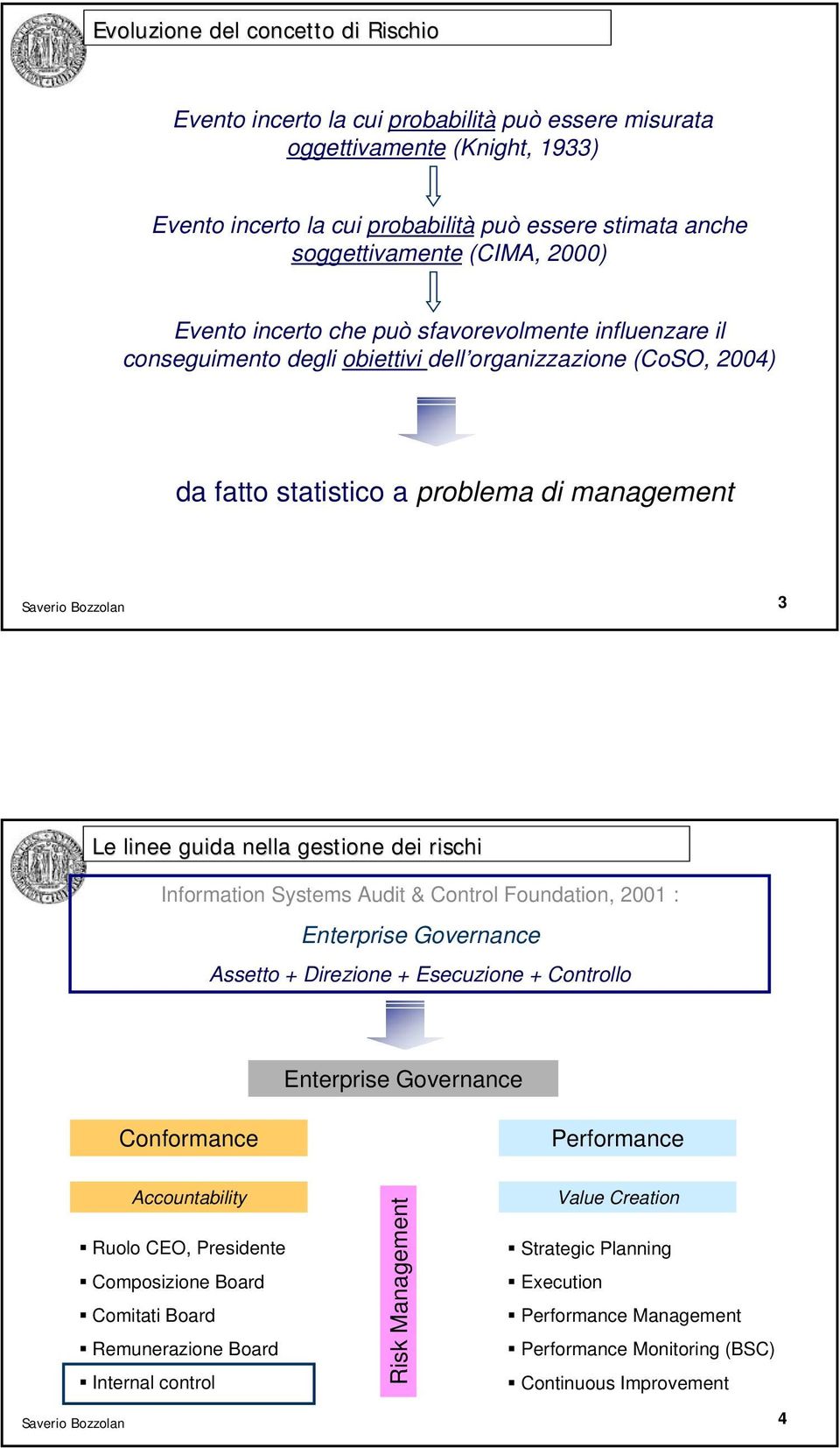 Information Sytem Audit & Control Foundation, 2001 : Enterprie Governance Aetto + Direzione + Eecuzione + Controllo Enterprie Governance Conformance Performance Accountability Ruolo CEO, Preidente