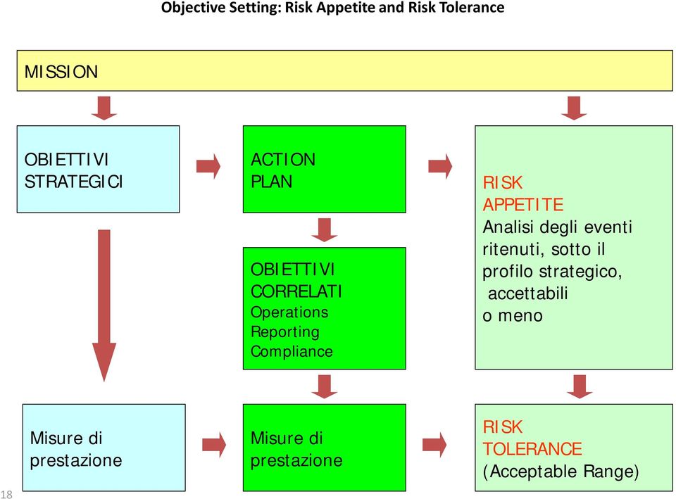 APPETITE Analisi degli eventi ritenuti, sotto il profilo strategico,