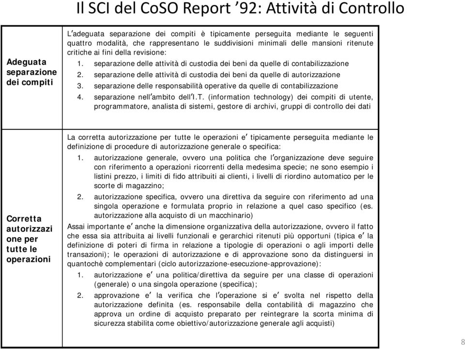 separazione delle attività di custodia dei beni da quelle di autorizzazione 3. separazione delle responsabilità operative da quelle di contabilizzazione 4. separazione nell ambito dell I.T.