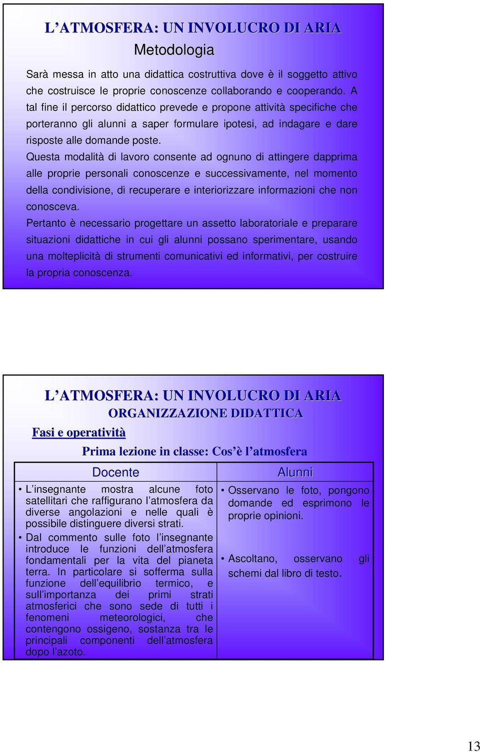 Questa modalità di lavoro consente ad ognuno di attingere dapprima alle proprie personali conoscenze e successivamente, nel momento della condivisione, di recuperare e interiorizzare informazioni che