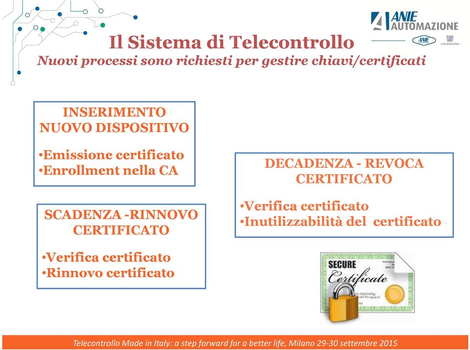 Enrollment nella CA SCADENZA -RINNOVO CERTIFICATO DECADENZA - REVOCA