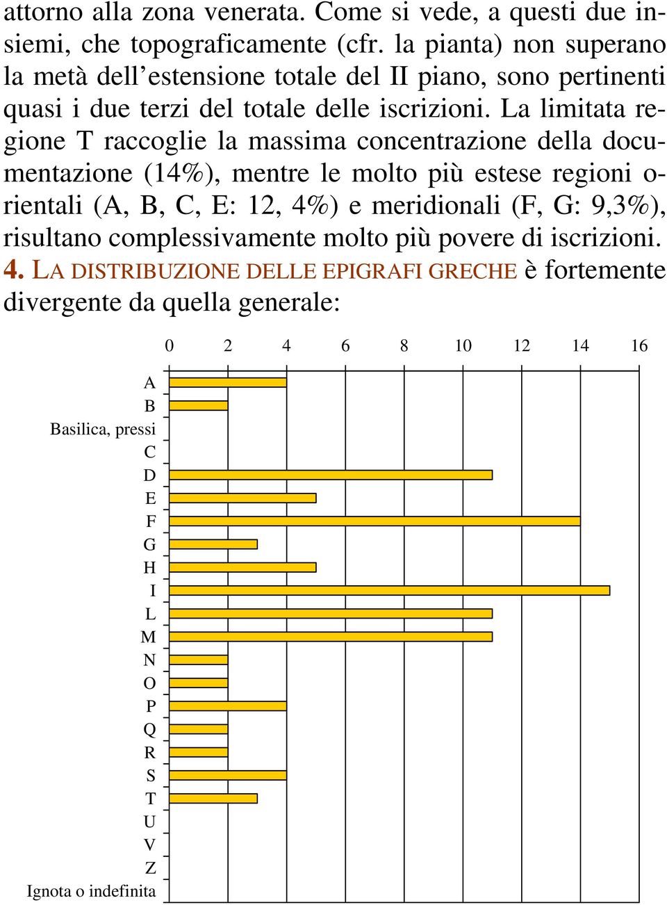 La limitata regione T raccoglie la massima concentrazione della documentazione (14%), mentre le molto più estese regioni o- rientali (A, B, C, E: 12, 4%) e