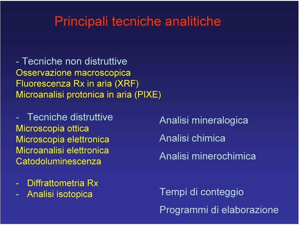 Microscopia elettronica Microanalisi elettronica Catodoluminescenza - Diffrattometria Rx - Analisi