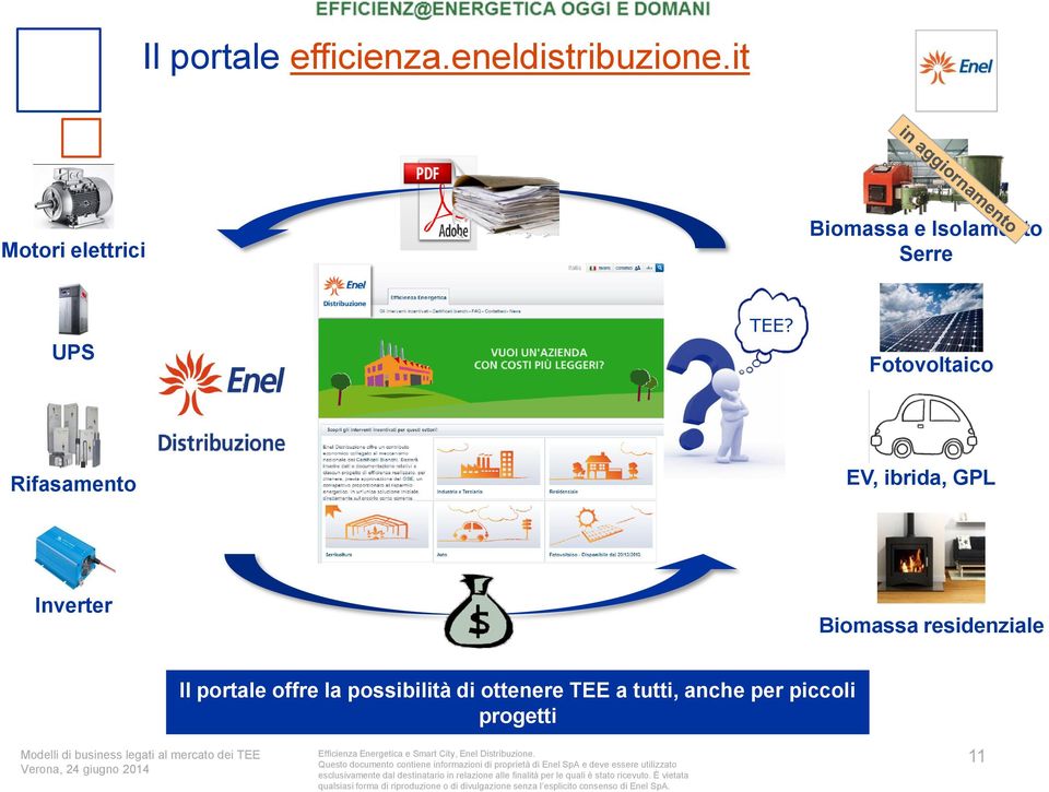 Fotovoltaico Rifasamento EV, ibrida, GPL Inverter Biomassa