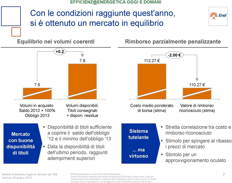 residue Costo medio ponderato di borsa (stima) Valore di rimborso riconosciuto (stima) Mercato con buona disponibilità di titoli Disponibilità di titoli sufficiente a coprire il saldo