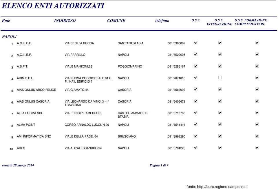 AMATO,44 CASORIA 081/7586098 6 AIAS ONLUS CASORIA VIA LEONARDO DA VINCI,3 - I TRAVERSA CASORIA 081/5405672 7 ALFA FORMA SRL VIA PRINCIPE AMEDEO,6 CASTELLAMMARE DI STABIA 081/8713780