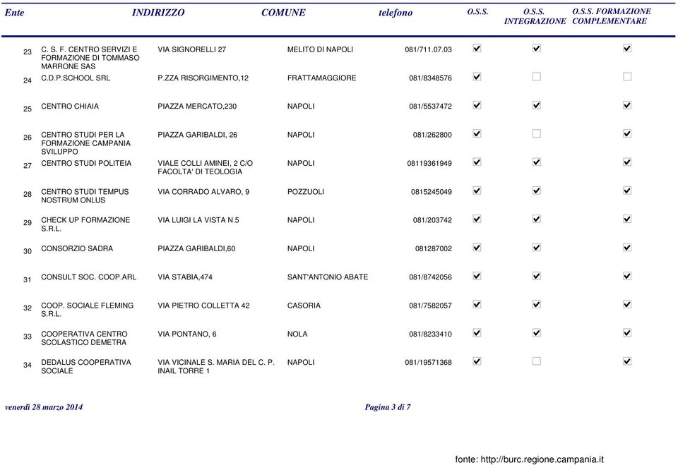 TEMPUS NOSTRUM ONLUS CHECK UP FORMAZIONE PIAZZA GARIBALDI, 26 NAPOLI 081/262800 VIALE COLLI AMINEI, 2 C/O FACOLTA' DI TEOLOGIA NAPOLI 08119361949 VIA CORRADO ALVARO, 9 POZZUOLI 0815245049 VIA LUIGI