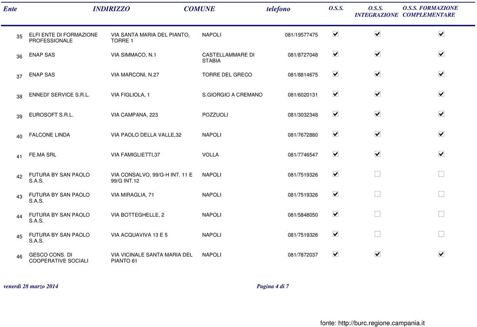 GIORGIO A CREMANO 081/6020131 39 EUROSOFT VIA CAMPANA, 223 POZZUOLI 081/3032348 40 FALCONE LINDA VIA PAOLO DELLA VALLE,32 NAPOLI 081/7672880 41 FE.