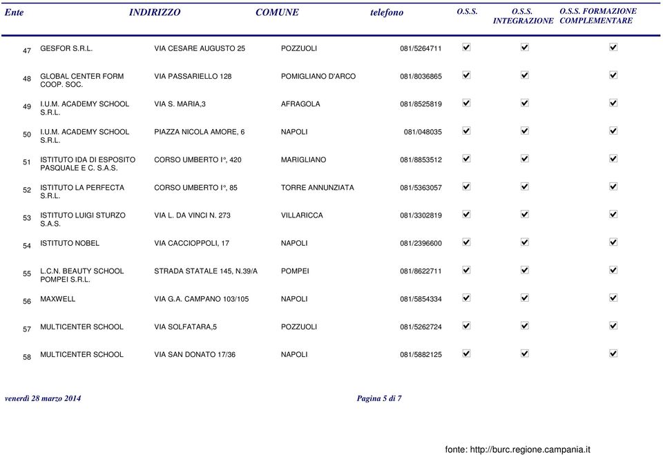 MARIA,3 AFRAGOLA 081/8525819 PIAZZA NICOLA AMORE, 6 NAPOLI 081/048035 CORSO UMBERTO I, 420 MARIGLIANO 081/8853512 CORSO UMBERTO I, 85 TORRE ANNUNZIATA 081/5363057 VIA L. DA VINCI N.