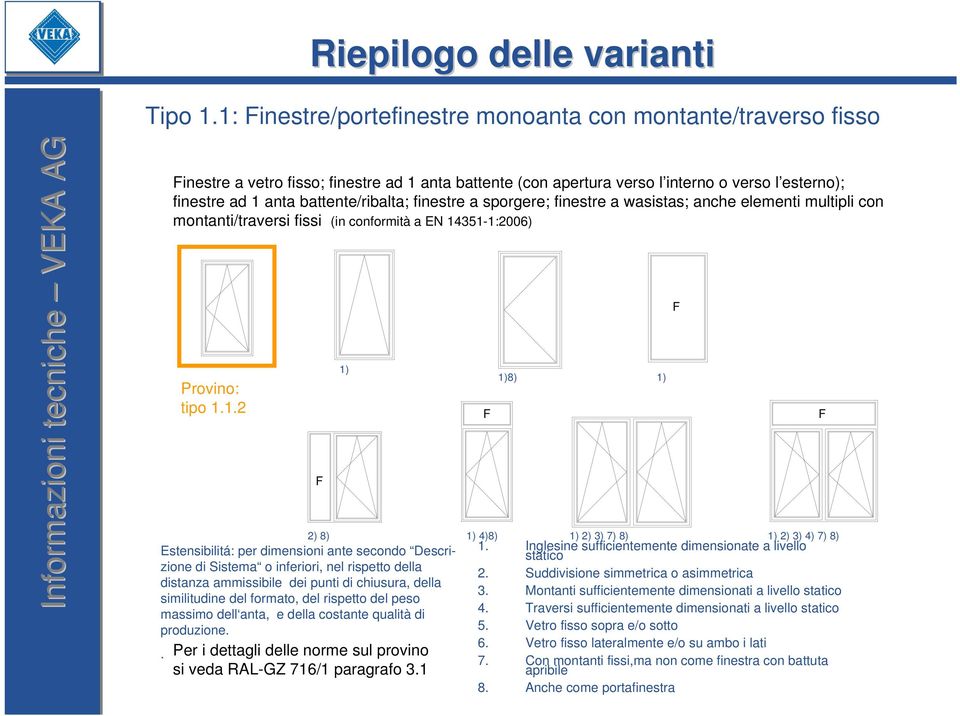 finestre a sporgere; finestre a wasistas; anche elementi multipli con montanti/traversi fissi (in conformità a EN 14