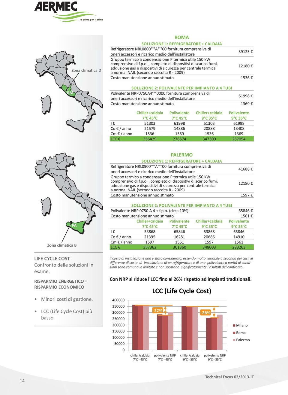 - 2009) Costo manutenzione annuo s mato 1536 SOLUZIONE 2: POLIVALENTE PER IMPIANTO A 4 TUBI Polivalente NRP0750A4 0000 fornitura comprensiva di oneri accessori e ricarico medio dell'installatore