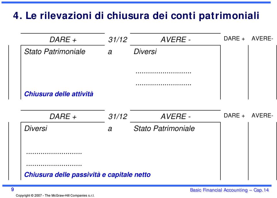 Chiusura delle attività Diversi a Stato