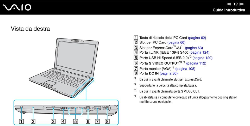 0) *2 (pagina 120) F Porta S VIDEO OUTPUT *3 *4 (pagina 112) G Porta monitor (VGA) *4 (pagina 108) H Porta DC I (pagina 30) *1 *2 *3 Da qui in avanti