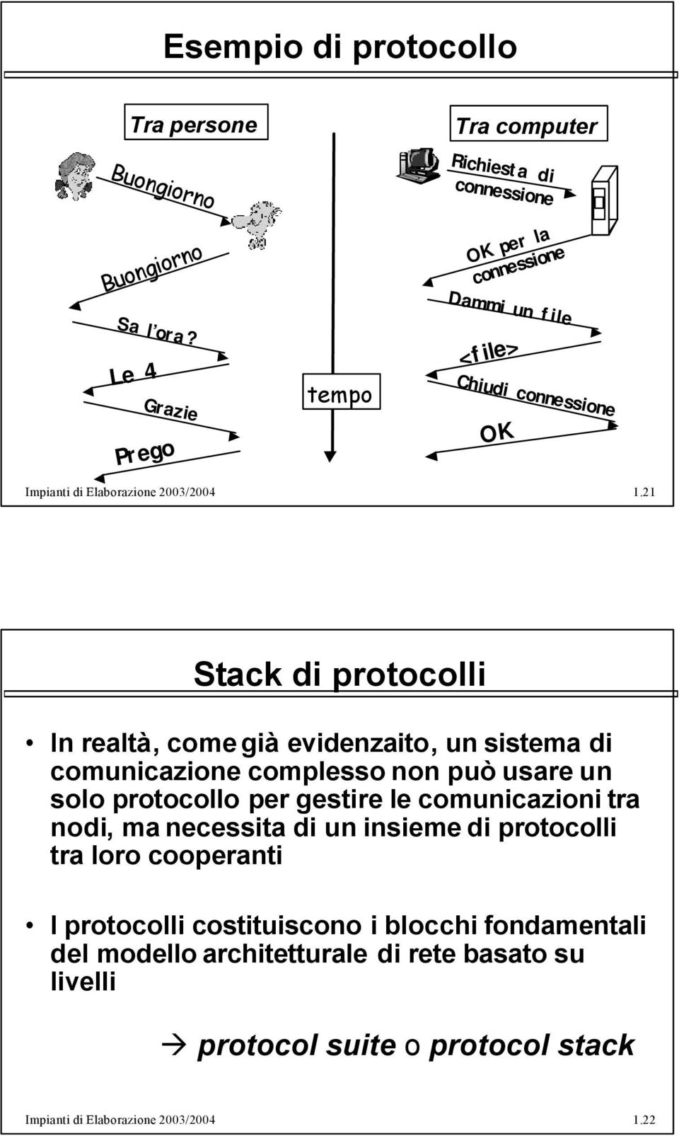 di comunicazione complesso non può usare un solo protocollo per gestire le comunicazioni tra nodi, ma necessita di un insieme di protocolli tra loro