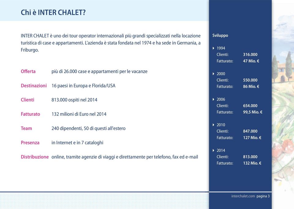 000 case e appartamenti per le vacanze 16 paesi in Europa e Florida/USA 2000 Clienti: 550.000 Fatturato: 86 Mio. Clienti 813.