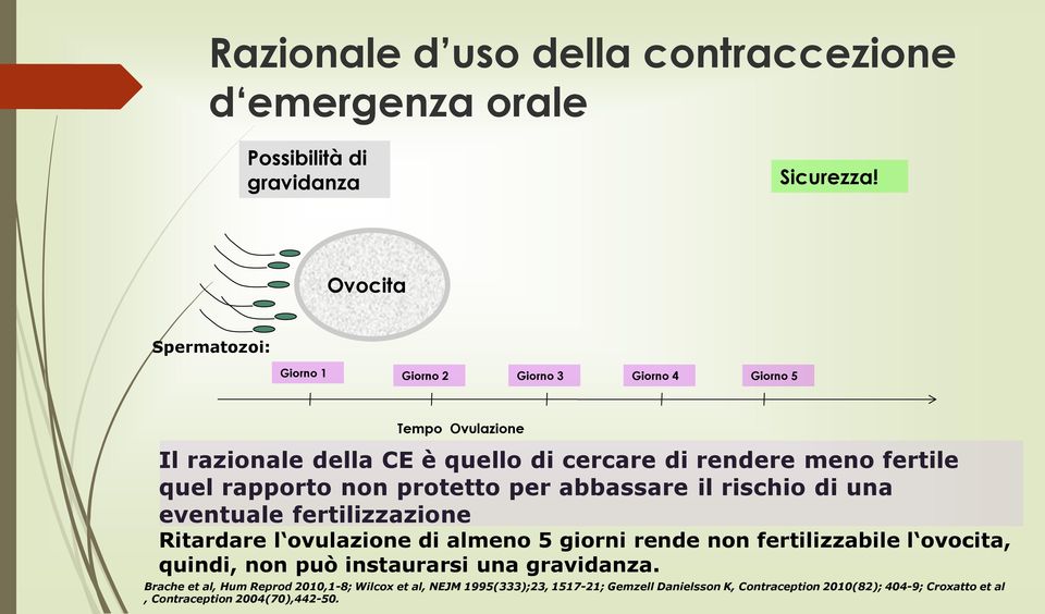 rapporto non protetto per abbassare il rischio di una eventuale fertilizzazione Ritardare l ovulazione di almeno 5 giorni rende non fertilizzabile l