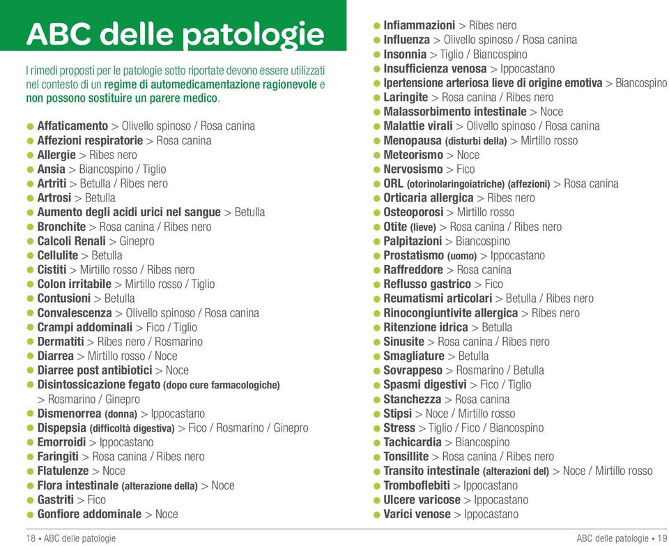 acidi urici nel sangue > Betulla Bronchite > Rosa canina / Ribes nero Calcoli Renali > Ginepro Cellulite > Betulla Cistiti > Mirtillo rosso / Ribes nero Colon irritabile > Mirtillo rosso / Tiglio