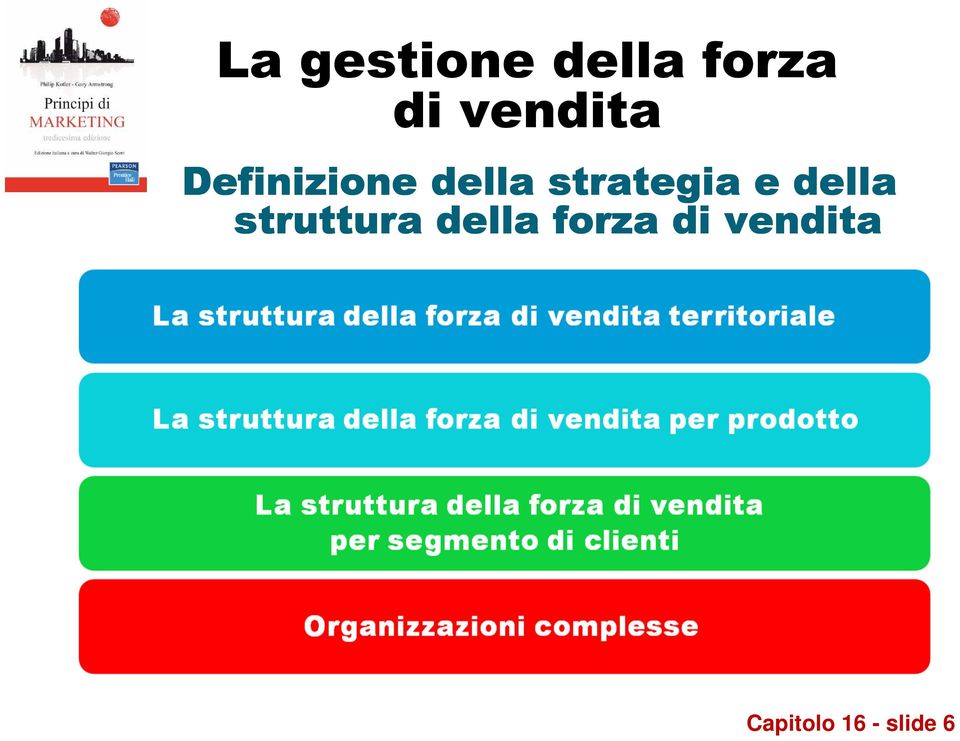 strategia e della struttura