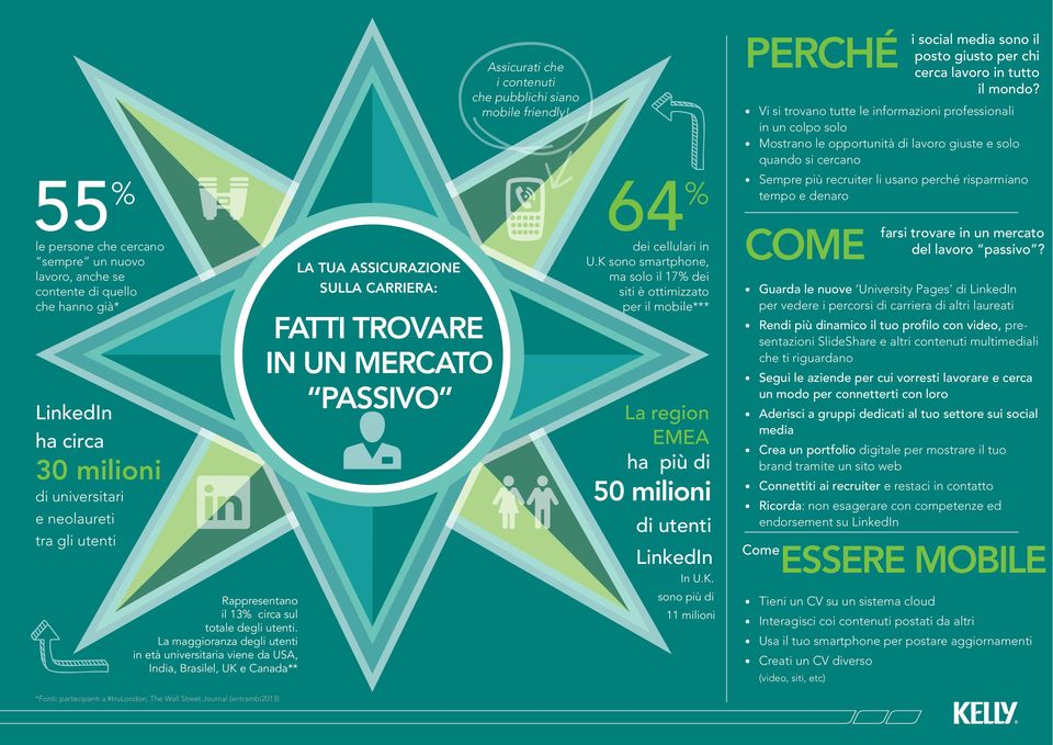 La maggioranza degli utenti in età universitaria viene da USA, India, Brasilel, UK e Canada** *Fonti: partecipanti a #trulondon, The Wall Street Journal (entrambi2013) dei cellulari in U.