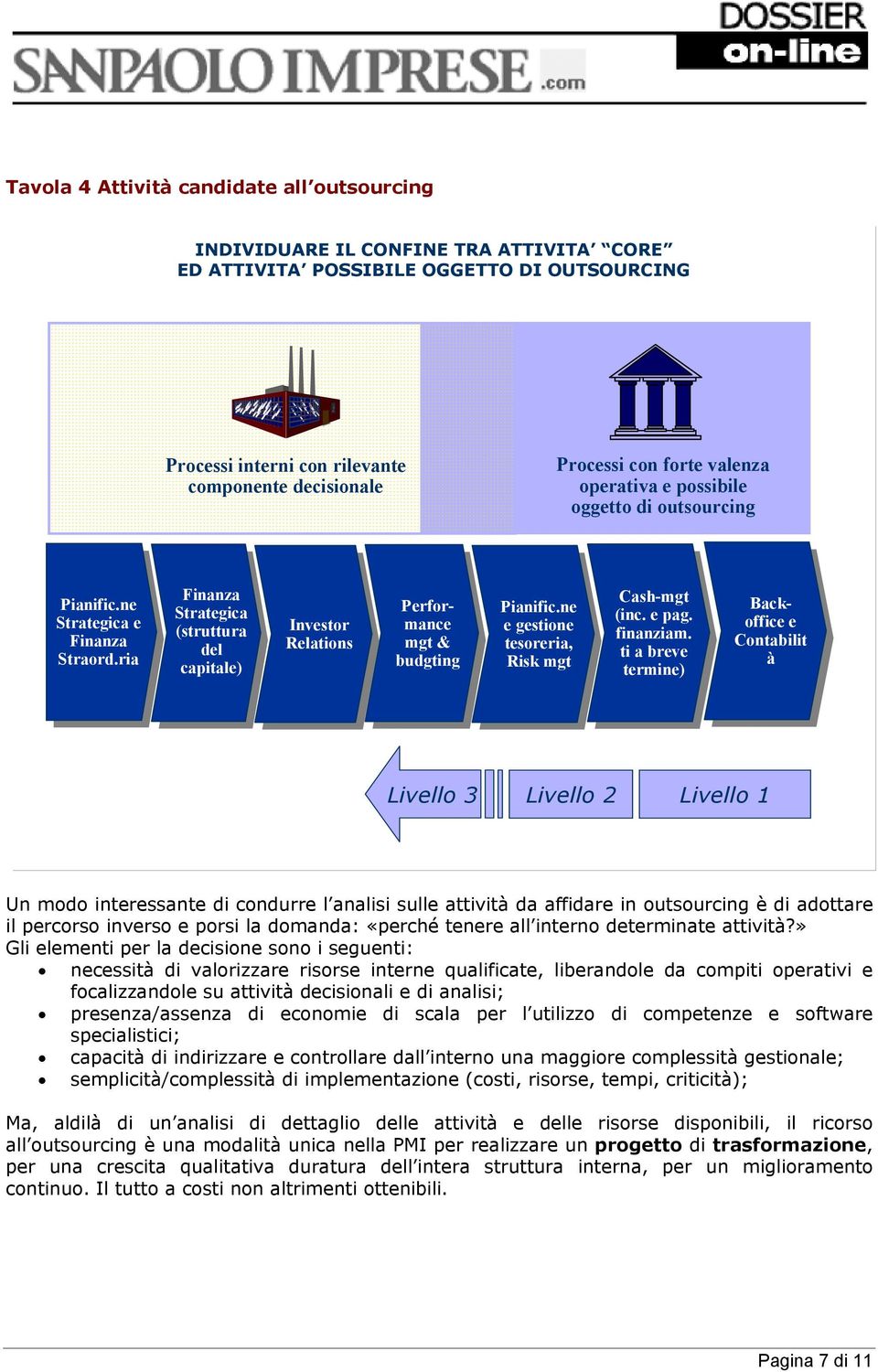 ria Finanza Strategica (struttura del capitale) Investor Relations Performance mgt & budgting Pianific.ne e gestione tesoreria, Risk mgt Cash-mgt (inc. e pag. finanziam.