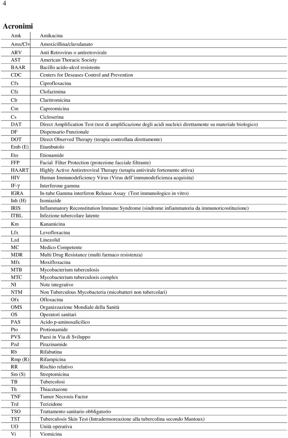 Prevention Ciprofloxacina Clofazimina Claritromicina Capreomicina Cicloserina Direct Amplification Test (test di amplificazione degli acidi nucleici direttamente su materiale biologico) Dispensario