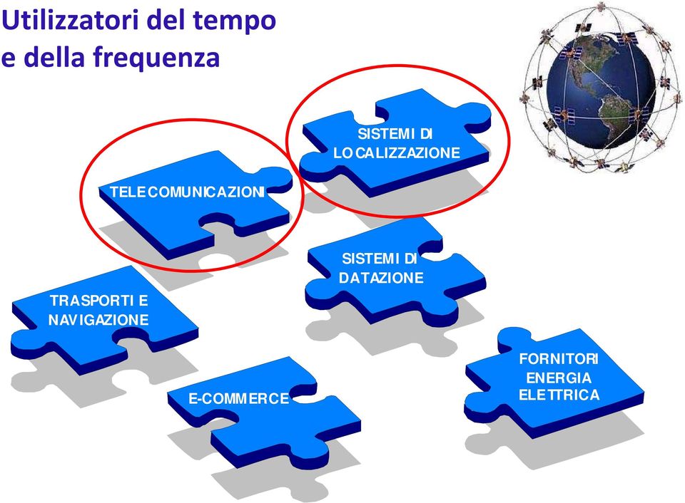 TELECOMUNICAZIONI TRASPORTI E NAV IGAZIONE