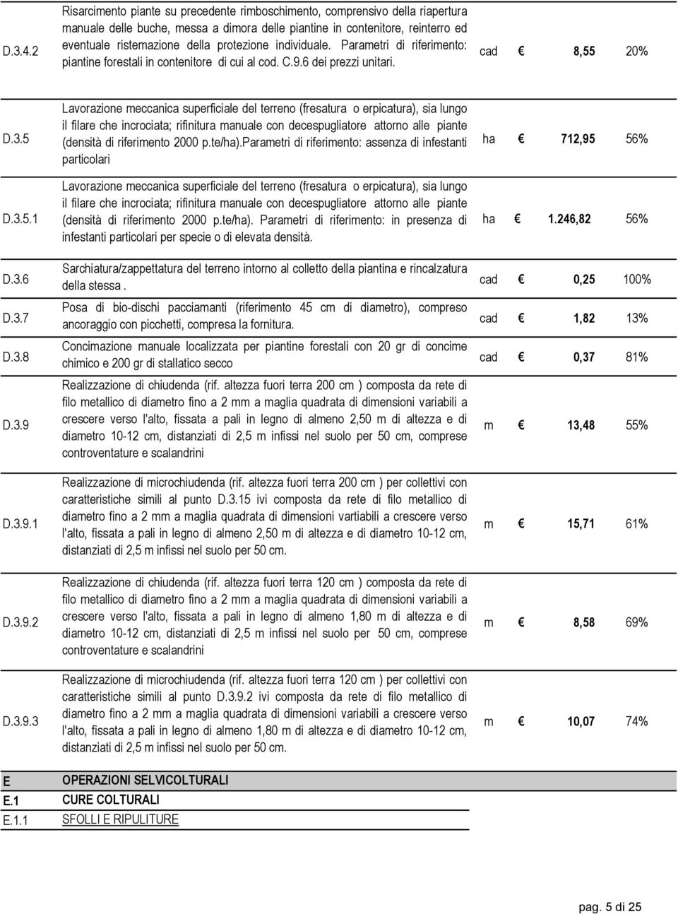 protezione individuale. Parametri di riferimento: piantine forestali in contenitore di cui al cod. C.9.