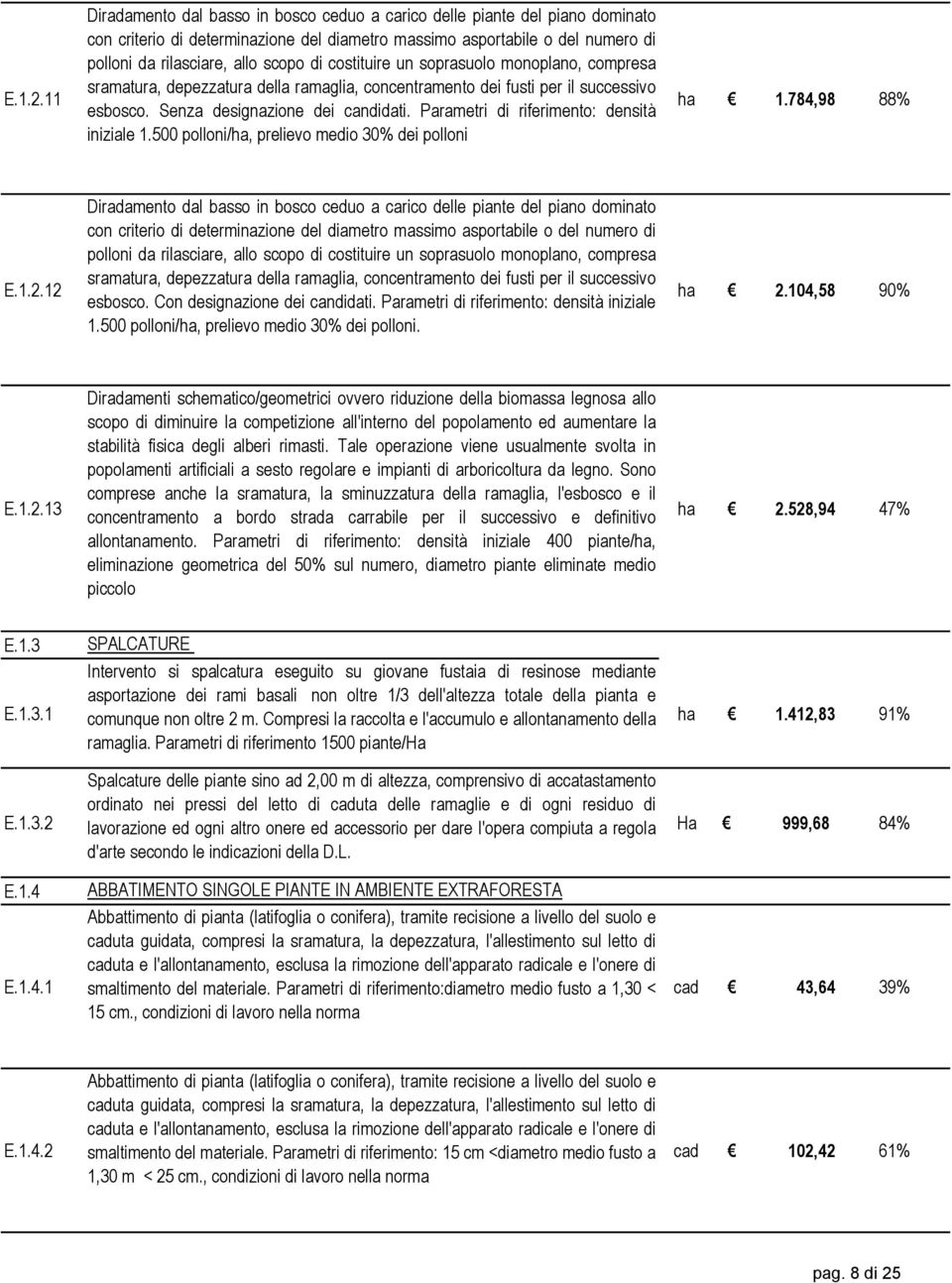 costituire un soprasuolo monoplano, compresa sramatura, depezzatura della ramaglia, concentramento dei fusti per il successivo esbosco. Senza designazione dei candidati.