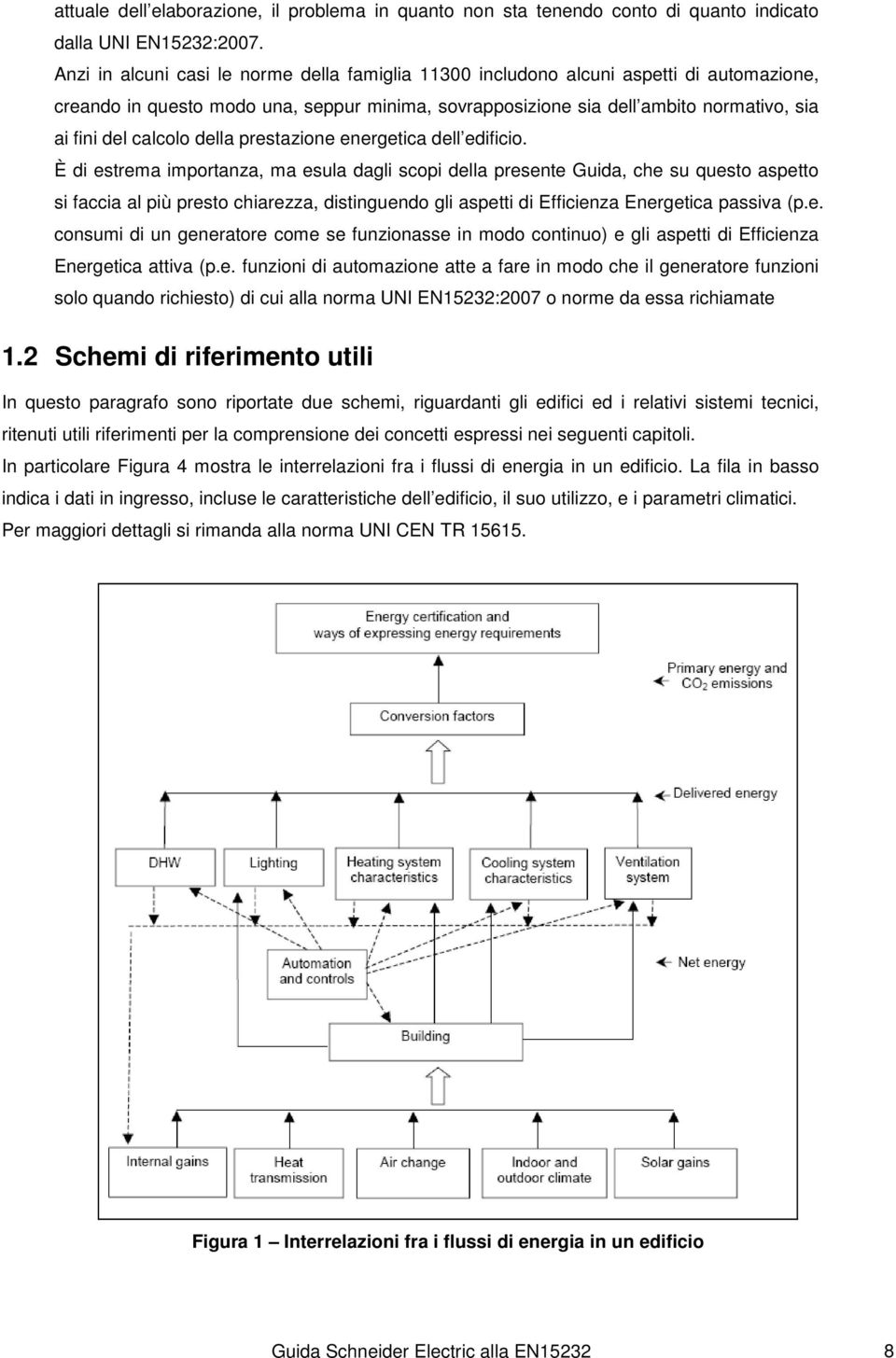 calcolo della prestazione energetica dell edificio.