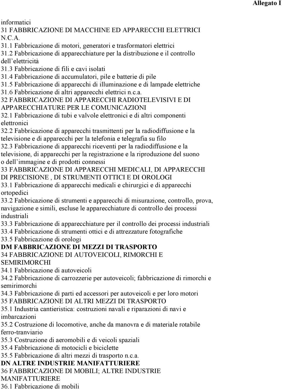 5 Fabbricazione di apparecchi di illuminazione e di lampade elettriche 31.6 Fabbricazione di altri apparecchi elettrici n.c.a. 32 FABBRICAZIONE DI APPARECCHI RADIOTELEVISIVI E DI APPARECCHIATURE PER LE COMUNICAZIONI 32.