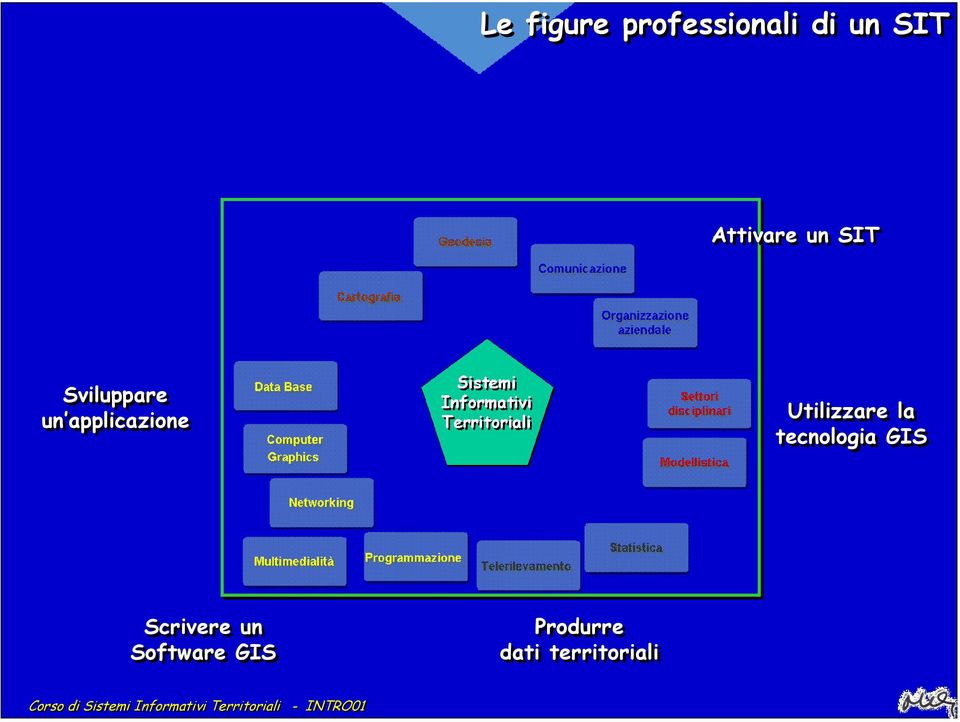 applicazione Utilizzare la tecnologia