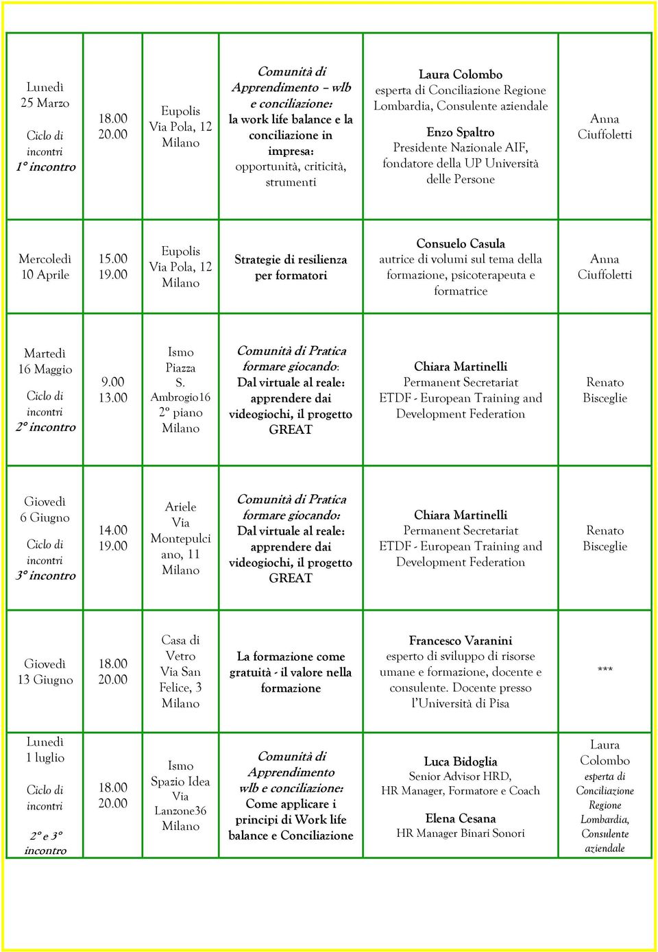 00 Strategie di resilienza per formatori Consuelo Casula autrice di volumi sul tema della formazione, psicoterapeuta e formatrice Martedì 16 Maggio 2 incontro 9.00 13.00 Piazza S.