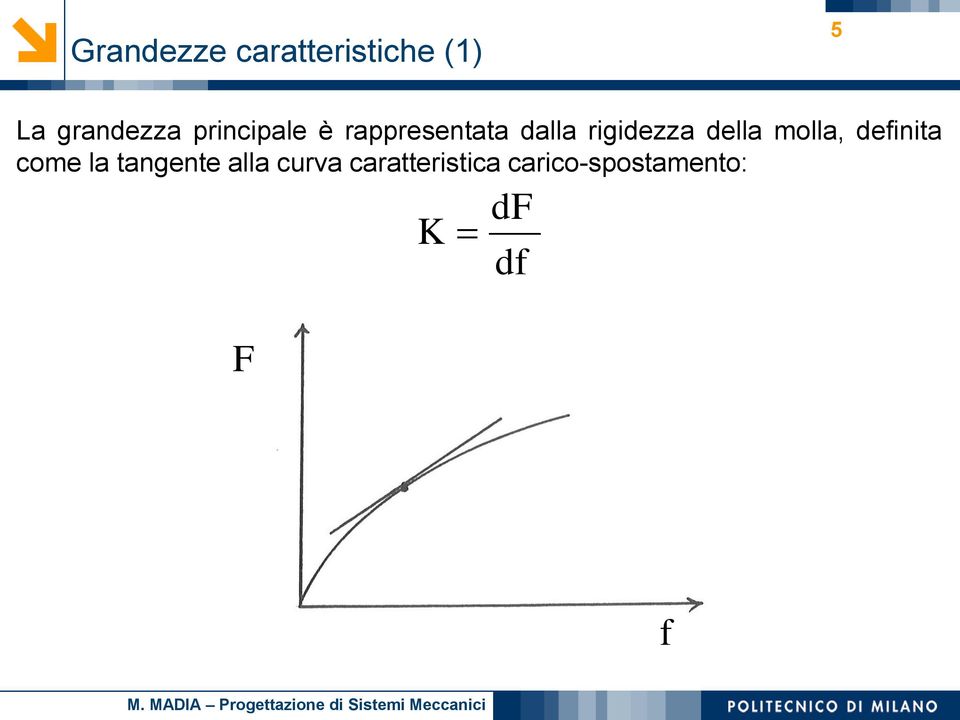 ella molla, efinita come la tangente alla