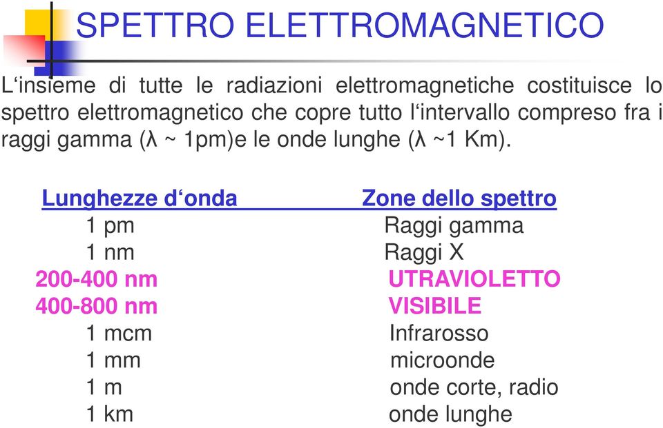 onde lunghe (λ ~1 Km).