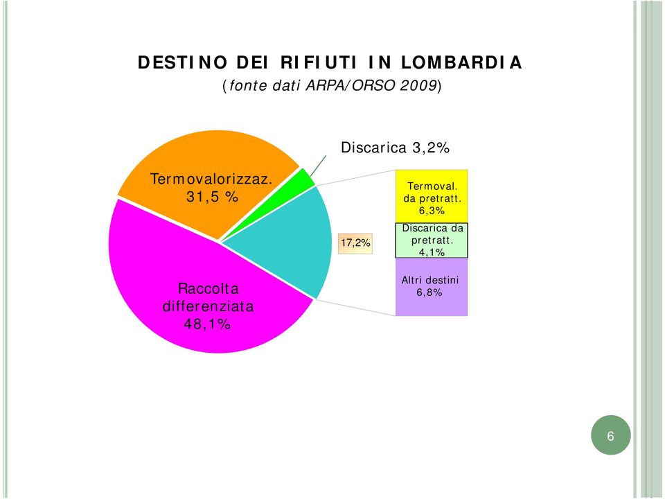 31,5 % Termoval. da pretratt.