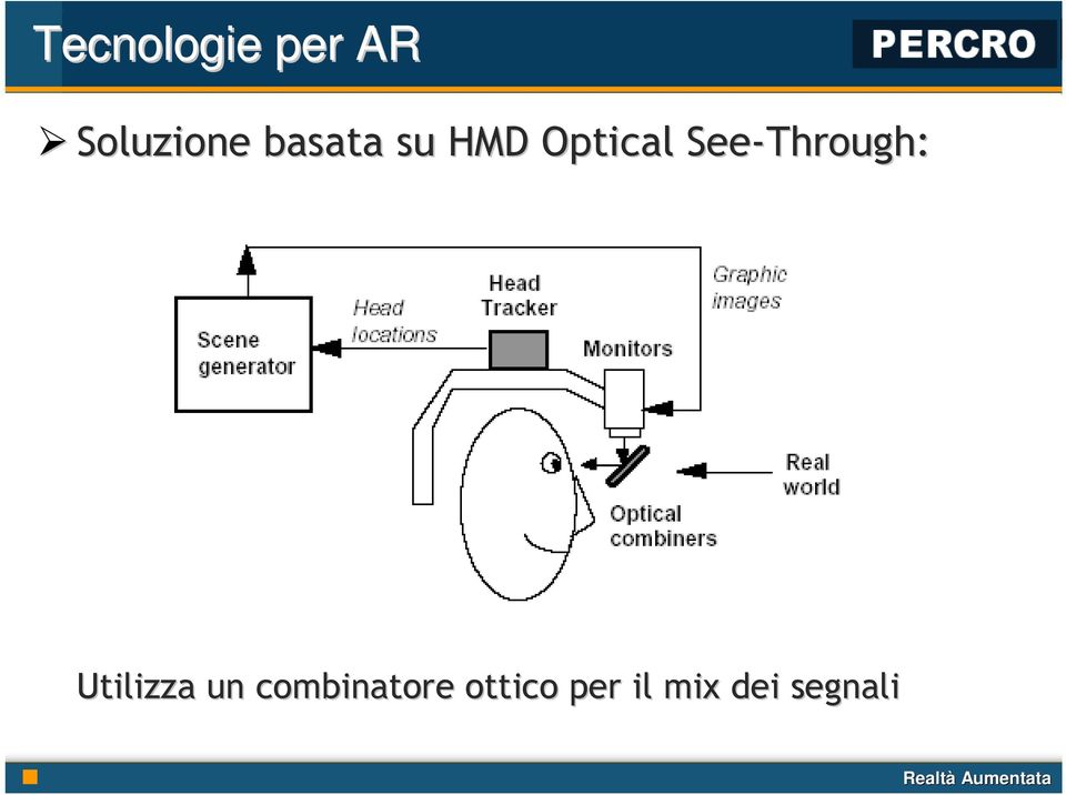 See-Through: Utilizza un