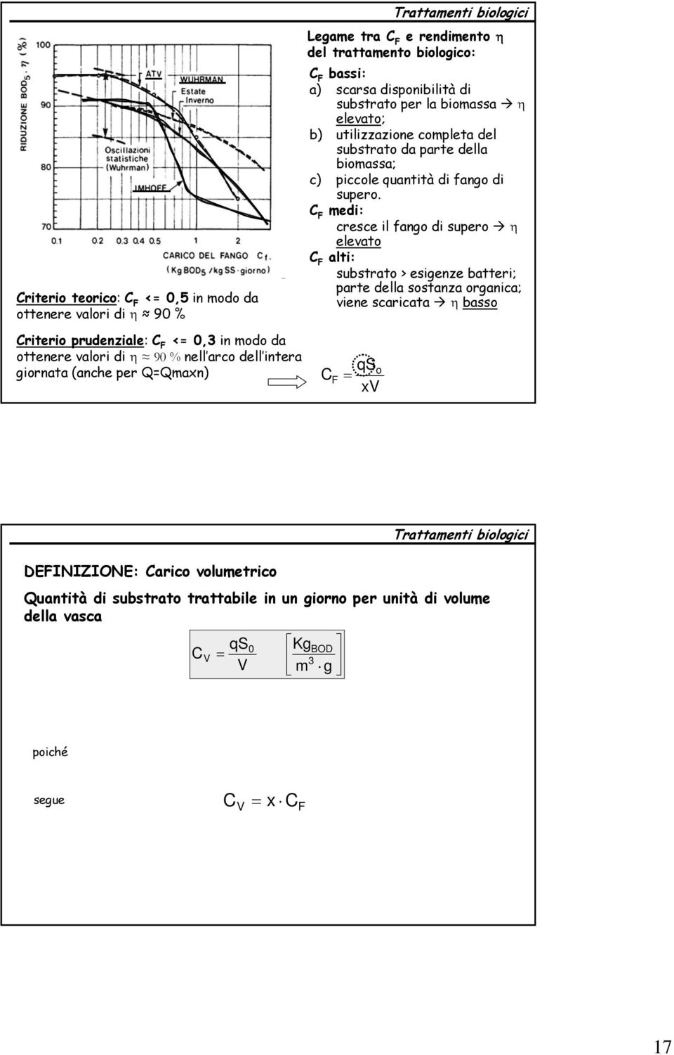 quantità di fango di supero.