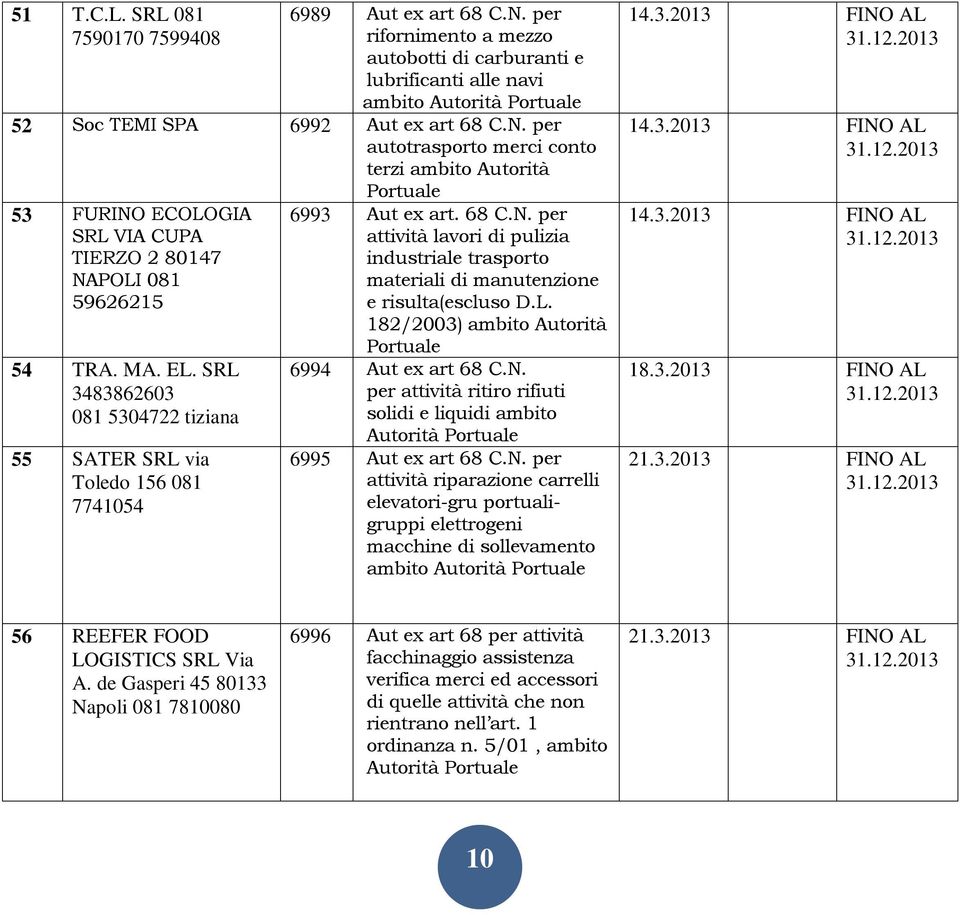 per attività lavori di pulizia industriale trasporto materiali di manutenzione e risulta(escluso D.L. 182/2003) ambito Autorità 6994 Aut ex art 68 C.N.