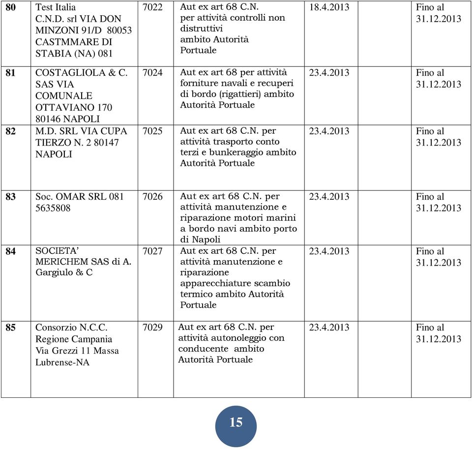 N. per attività trasporto conto terzi e bunkeraggio ambito Autorità 18.4.2013 Fino al 23.4.2013 Fino al 23.4.2013 Fino al 83 Soc. OMAR SRL 081 5635808 84 SOCIETA MERICHEM SAS di A.