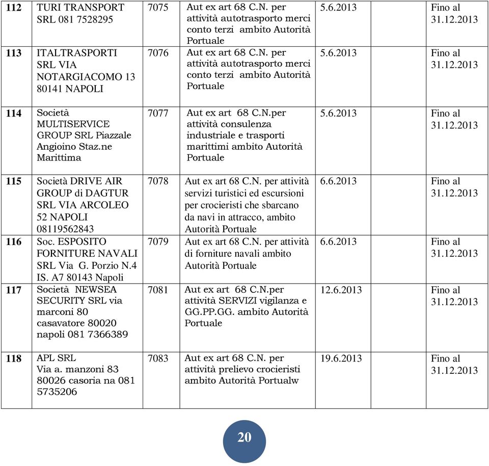A7 80143 Napoli 117 Società NEWSEA SECURITY SRL via marconi 80 casavatore 80020 napoli 081 7366389 118 APL SRL Via a. manzoni 83 80026 casoria na 081 5735206 7075 Aut ex art 68 C.N. per attività autotrasporto merci conto terzi ambito Autorità 7076 Aut ex art 68 C.